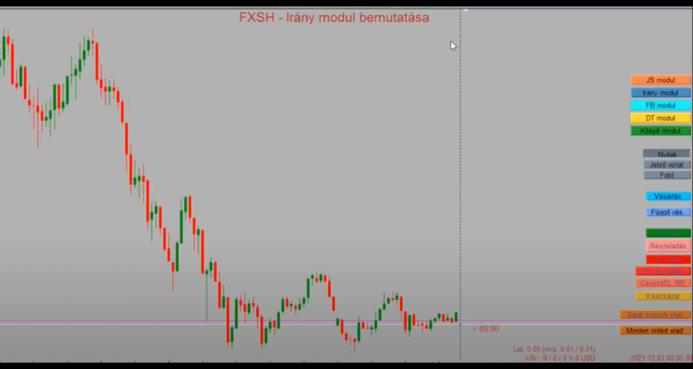 Fxsmarthand - Jelszr modul bemutat