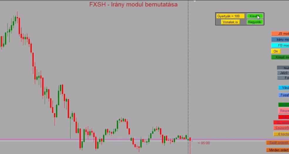 Fxsmarthand - FBmodul bemutat