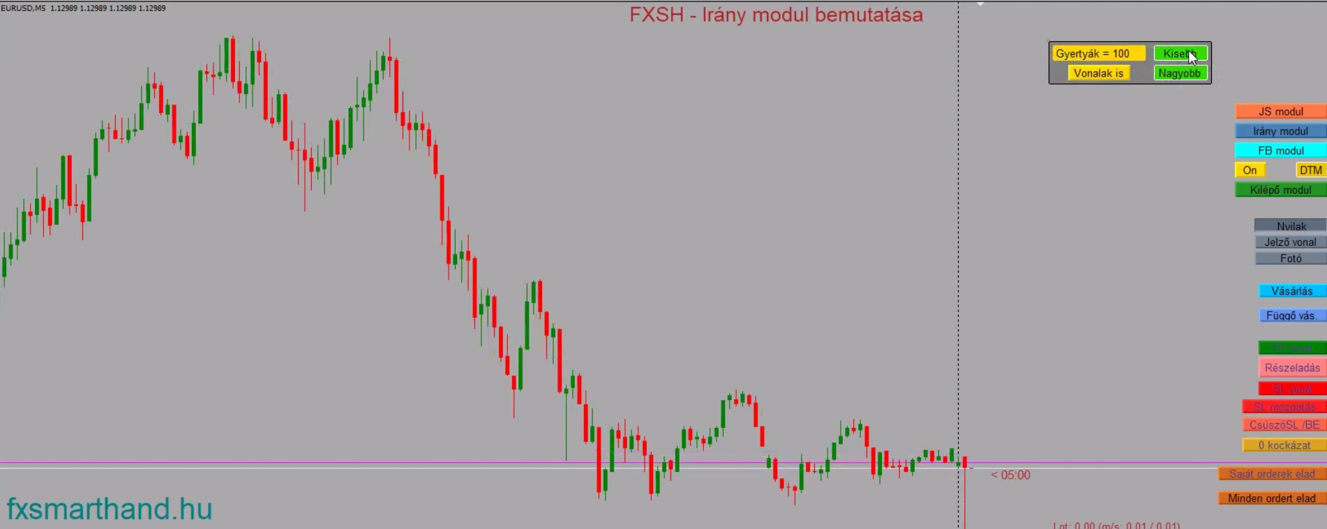 Fxsmarthand - FBmodul bemutat