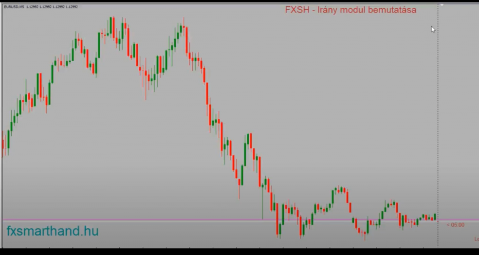 FXSH - Fxsmarthand - JS modul - RSI, CCI, WPR s MA