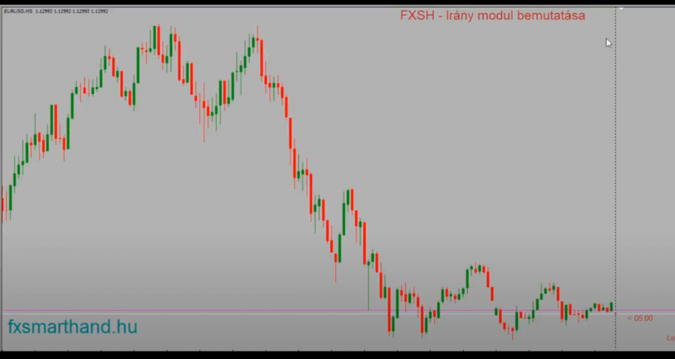 FXSmartHand - KL modul FiboSL