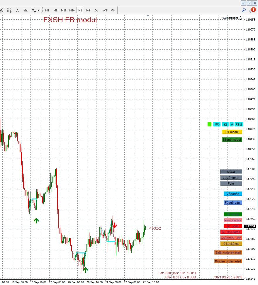 False Breakout modul - FBM