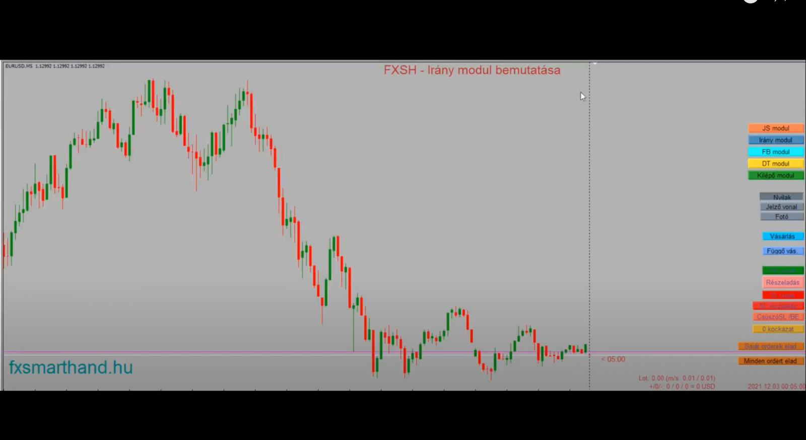 Fxsmarthand - Jelszr modul bemutat